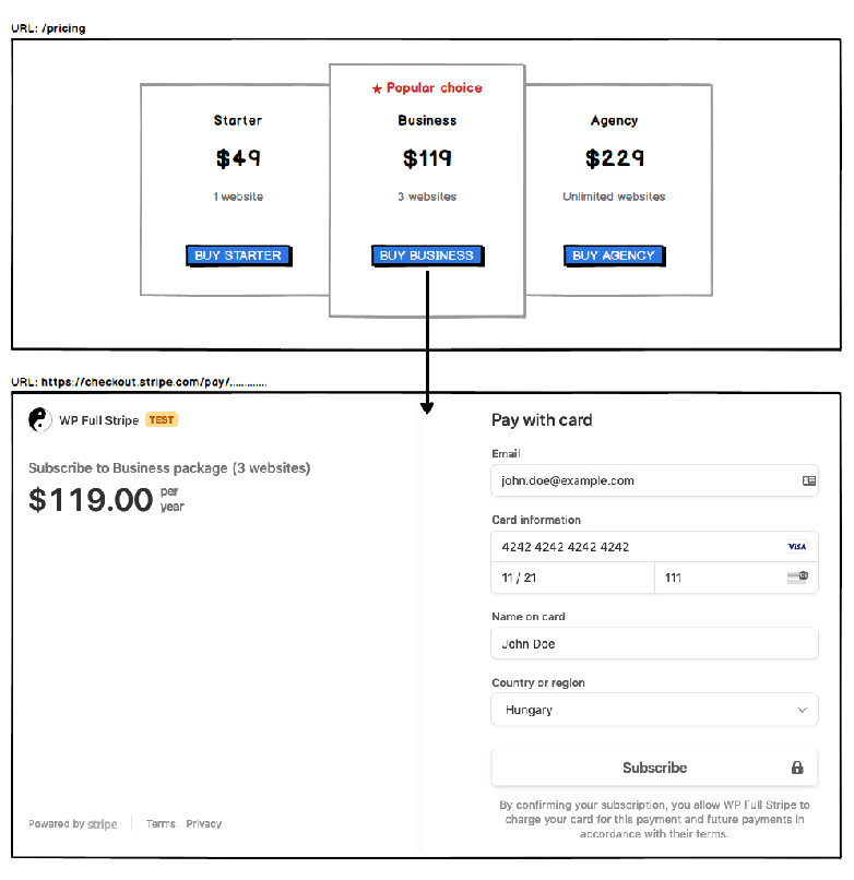 You can easily embed your WP Full Stripe form into ARPrice’s pricing table.