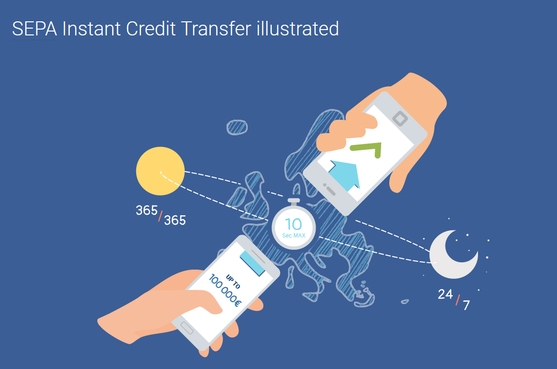 SEPA Instant Credit Transfer.