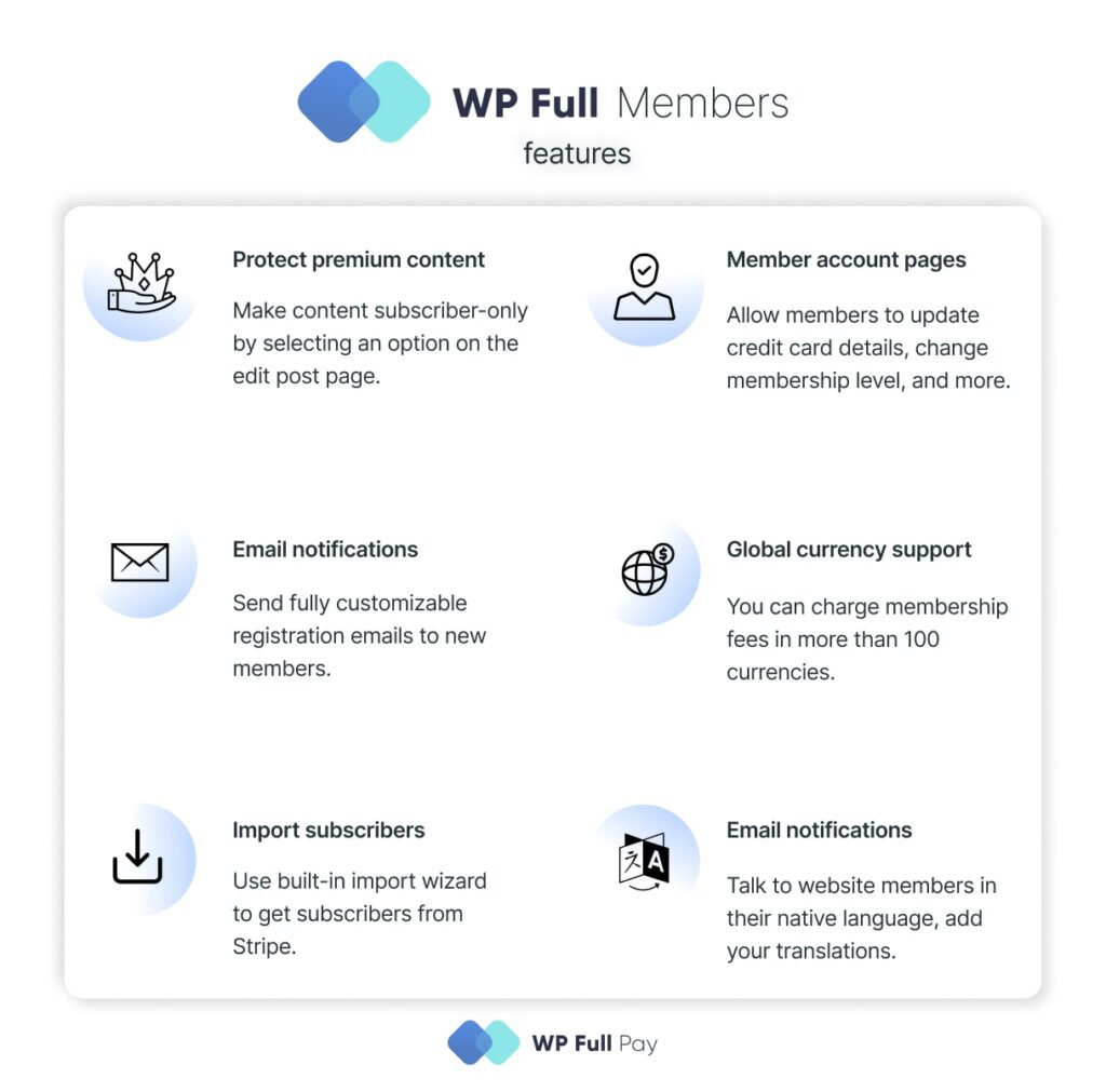 WP Full Members plugin for WordPress